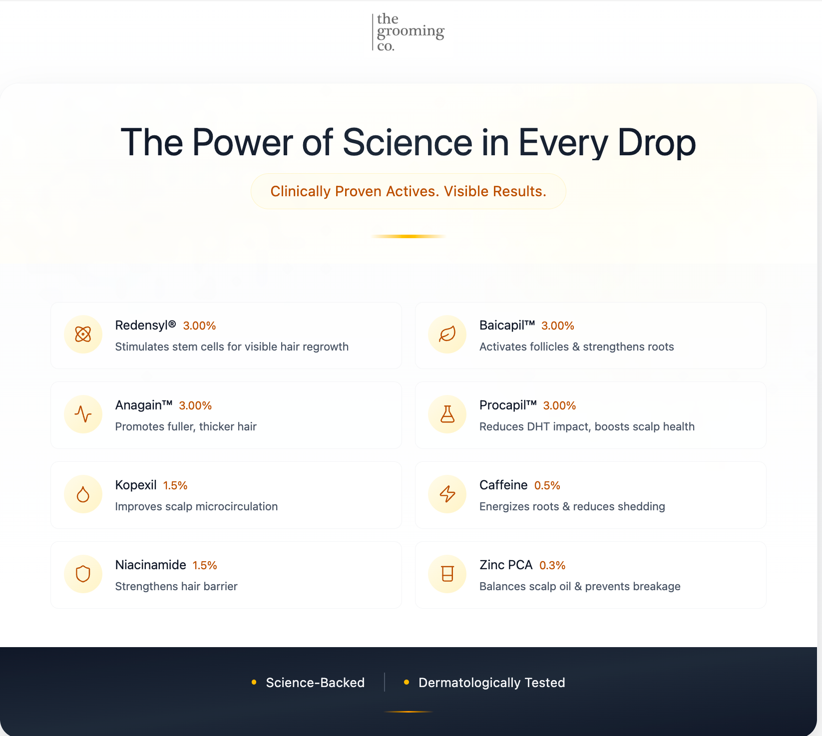 The Grooming Co. Hair Growth Serum with 23.6% Actives  30 ml
