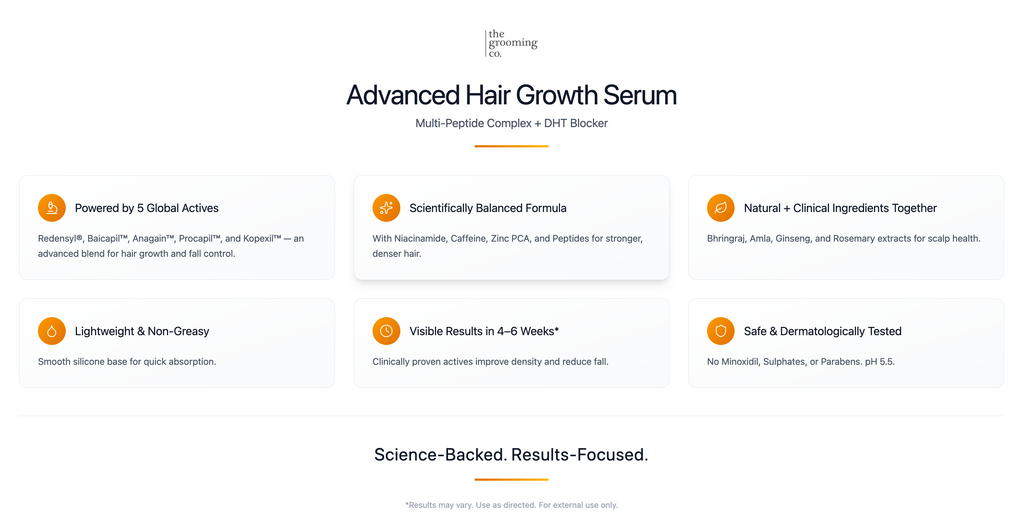 The Grooming Co. Hair Growth Serum with 23.6% Actives  30 ml