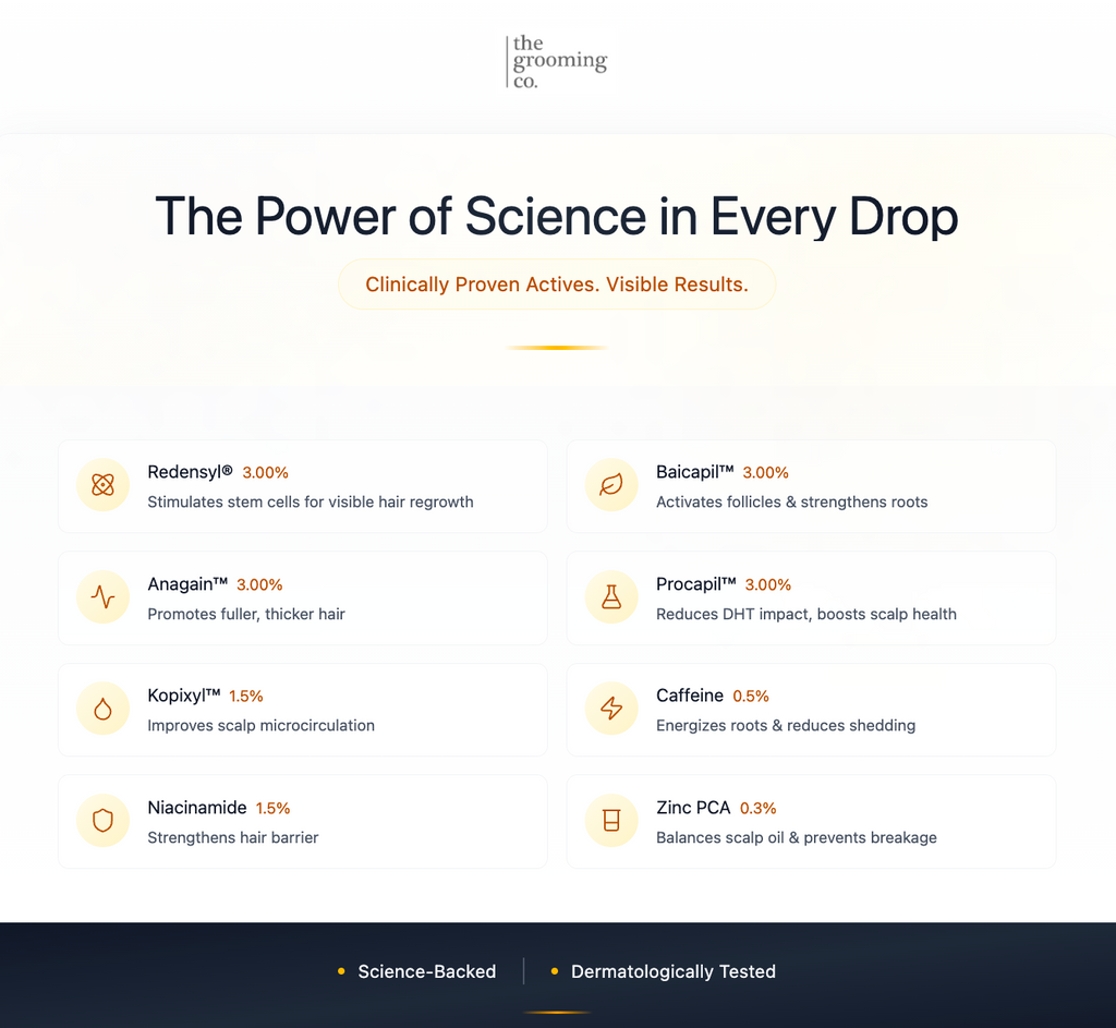 The Grooming Co. Hair Growth Serum 50 ml