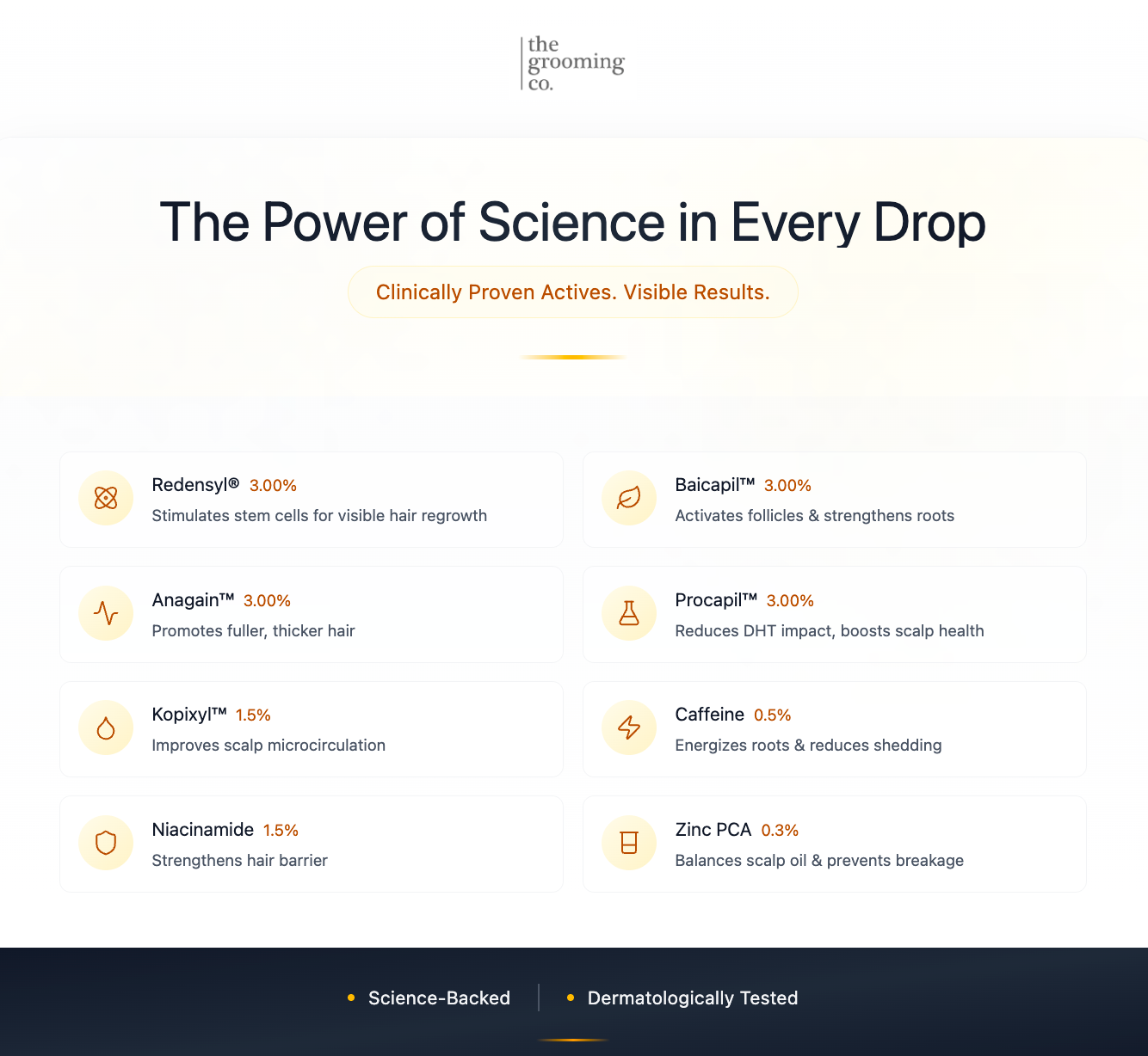 The Grooming Co. Hair Growth Serum 50 ml