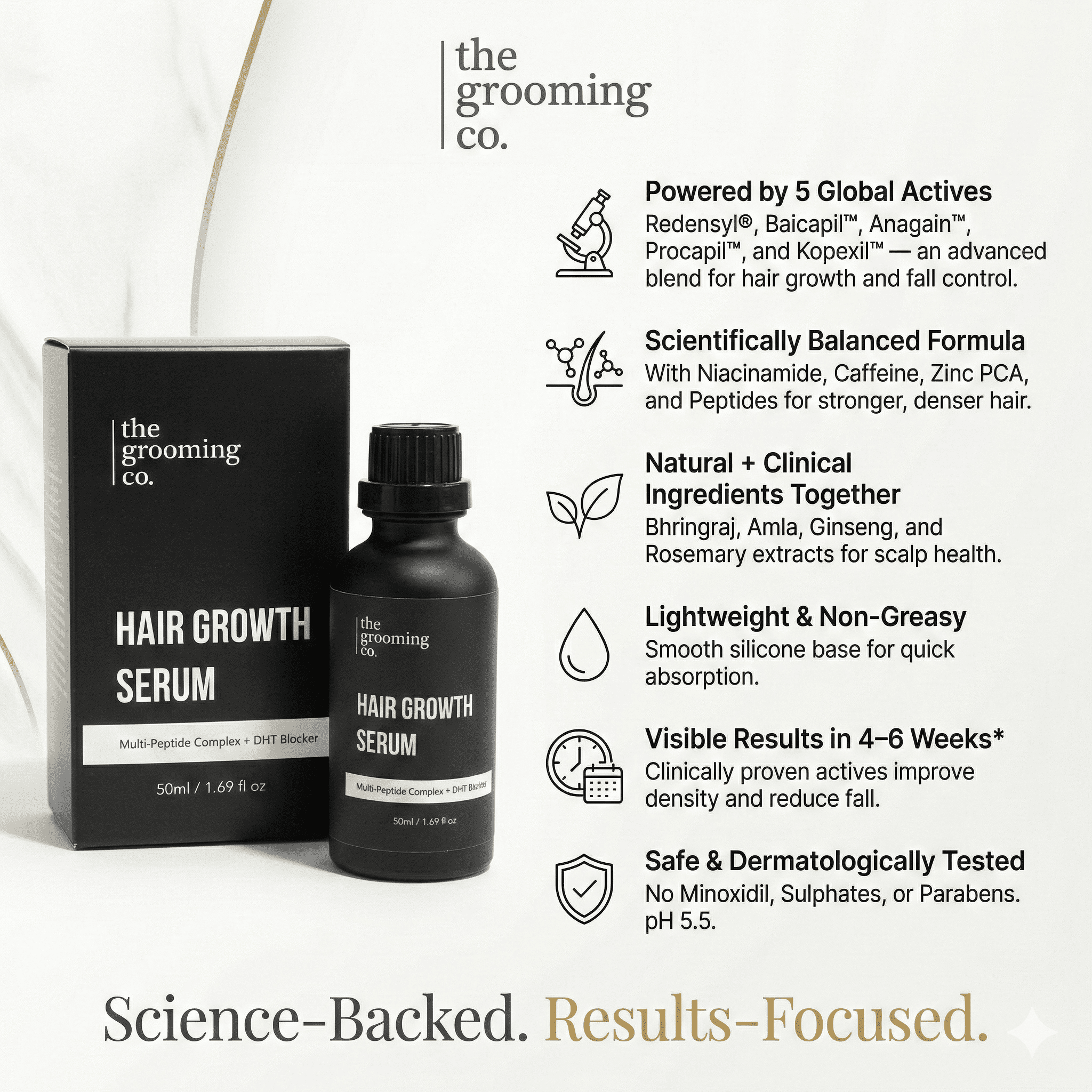 The Grooming Co. Hair Growth Serum with 23.6% Actives  30 ml