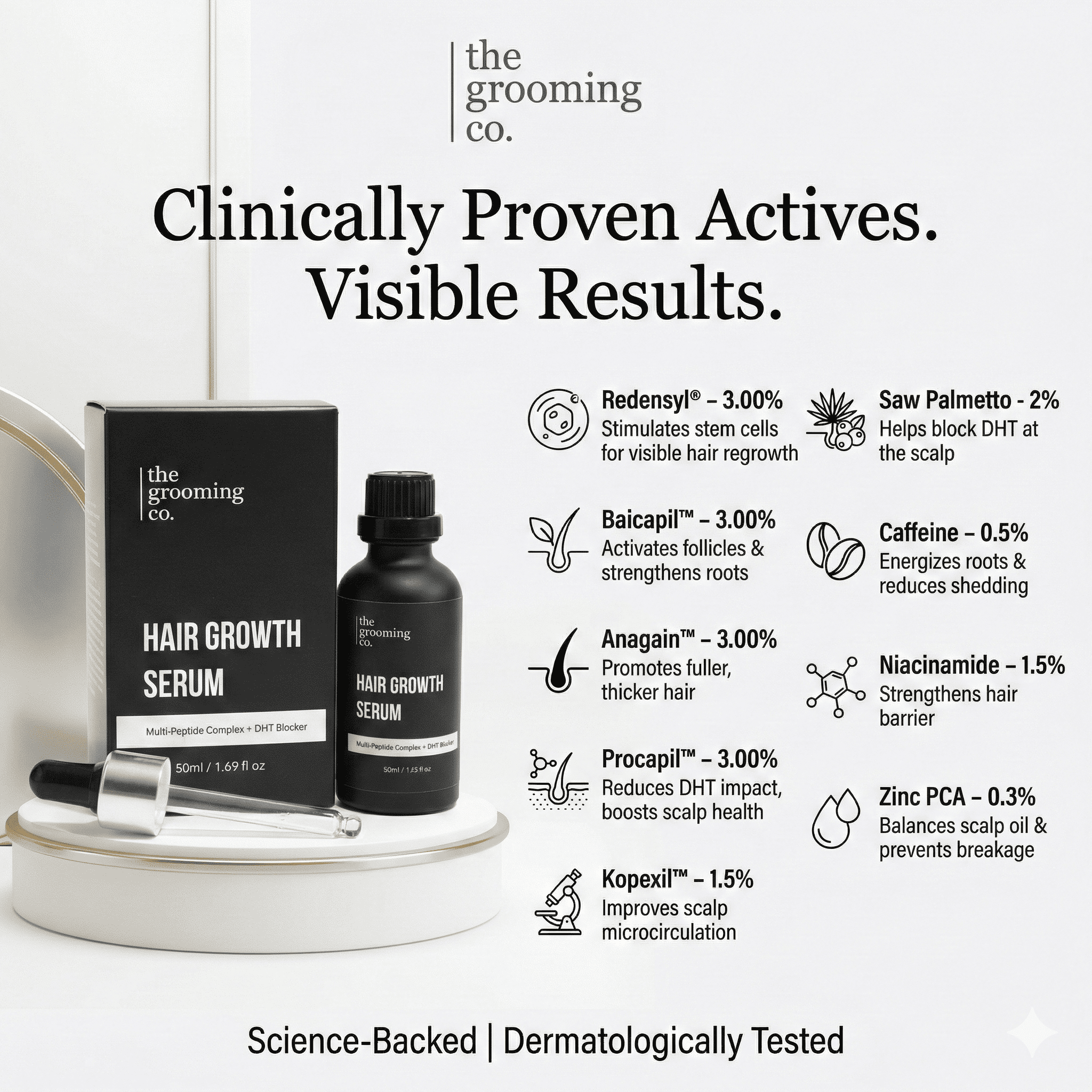 The Grooming Co. Hair Growth Serum with 23.6% Actives  30 ml